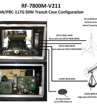 harris_rf-7800m-v211_117gbasestationkit_2013